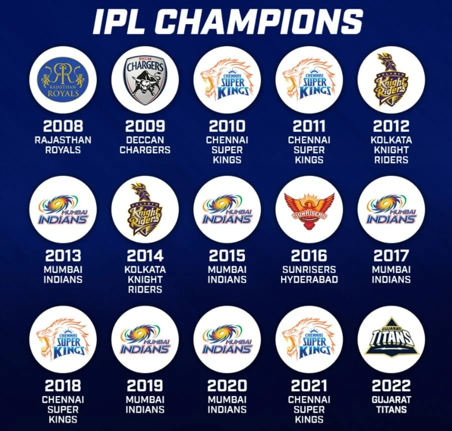 IPL Winners List 2008-2024 [Updated]: Complete List of Indian Premier League Champions