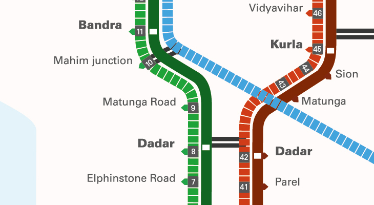 Mumbai’s Local Train Map: Comprehensive Map, Essential Guide, Tips & Information for Tourists and Locals