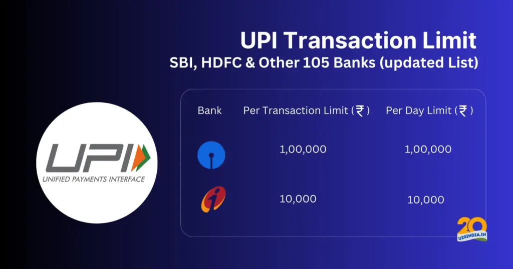 UPI Transaction Limit Per Day set by Indian Banks